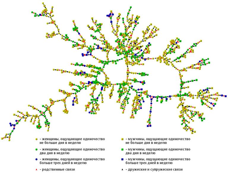 Количество людей, ощущающих одиночество Количество людей, ощущающих одиночество