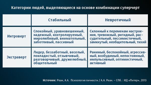 Категории людей, выделяющиеся на основе комбинации суперчерт Категории людей, выделяющиеся на основе комбинации суперчерт