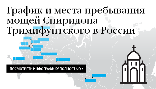 График и места пребывания мощей Спиридона Тримифунтского в России