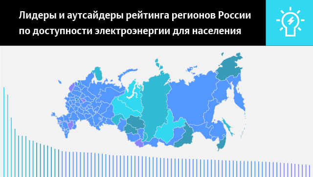 Рейтинг регионов РФ по доступности электроэнергии для населения