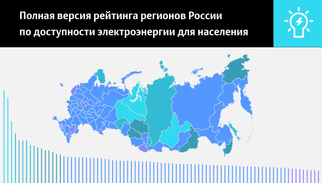Полная версия рейтинга регионов России по доступности электроэнергии для населения
