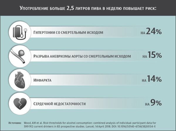 Влияние употребления пива на здоровье человека Влияние употребления пива на здоровье человека