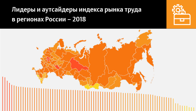 Лидеры и аутсайдеры индекса рынка труда в регионах России – 2018
