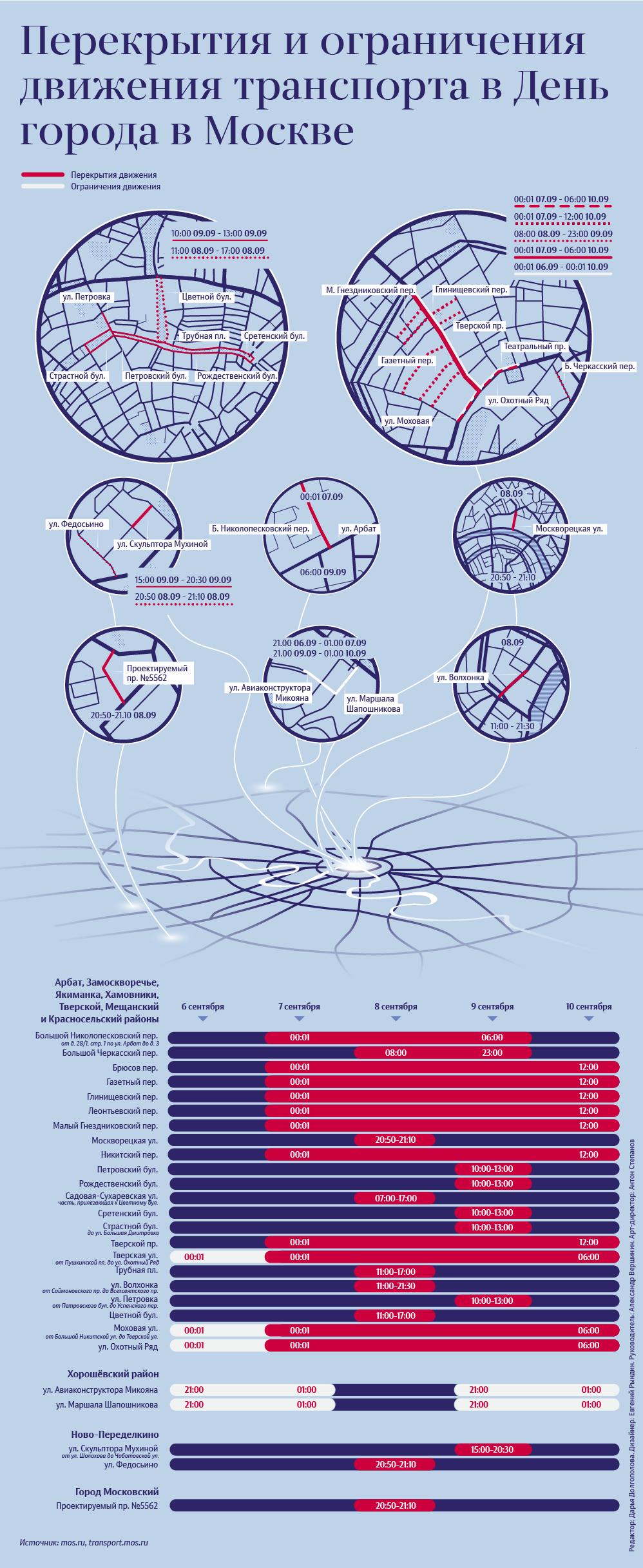 Перекрытия и огpaничeния движeния транспорта в День города в Москве