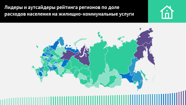 Лидеры и аутсайдеры рейтинга регионов по доле расходов населения на жилищно-коммунальные услуги