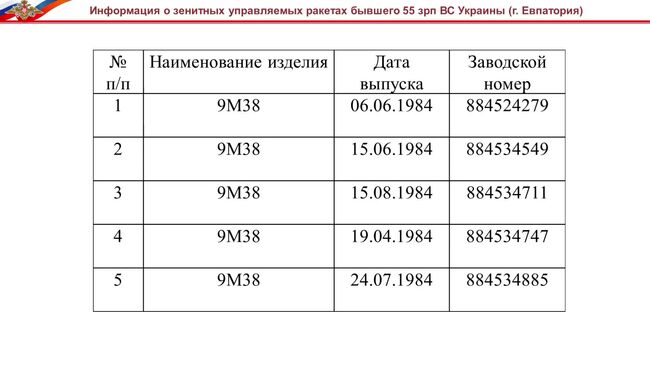 Брифинг Министерства обороны РФ по крушению Боинга-777