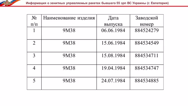 Брифинг Министерства обороны РФ по крушению Боинга-777 Брифинг Министерства обороны РФ по крушению Боинга-777