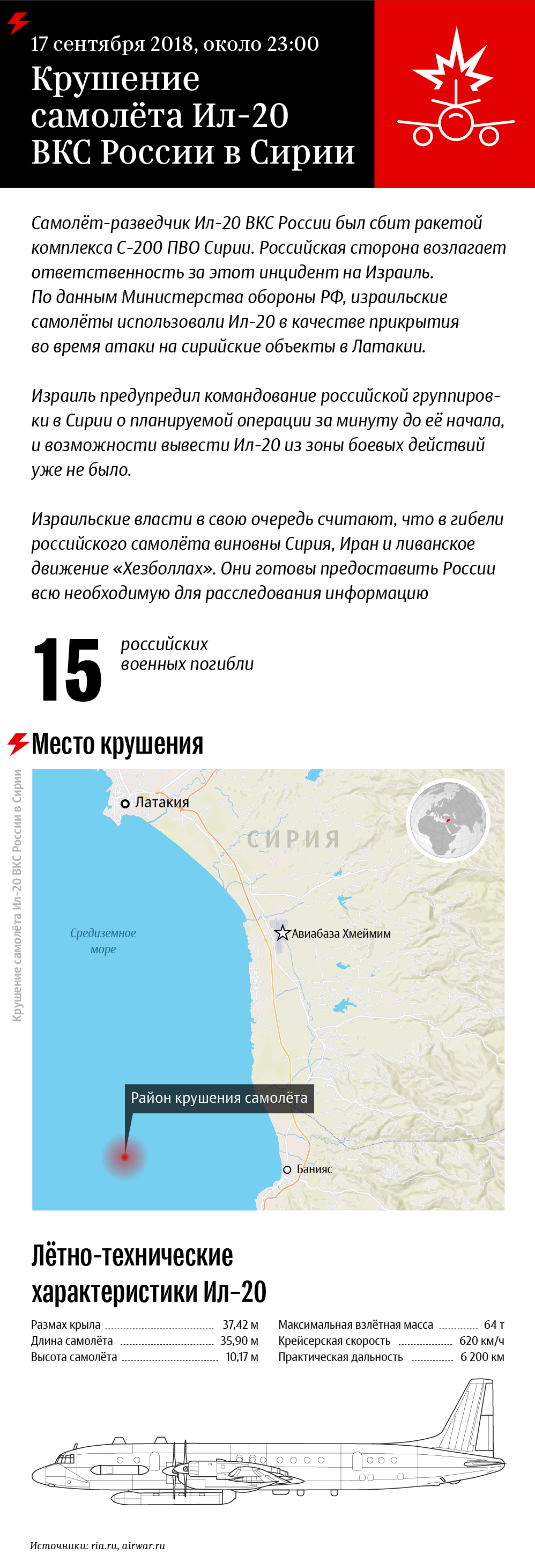 Крушение самолёта Ил-20 ВКС России в Сирии