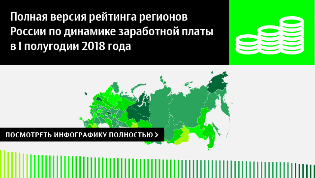 Полная версия рейтинга регионов России по динамике заработной платы в I полугодии 2018 года