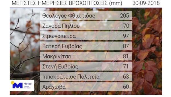Информация Национальной обсерватории Греции с данными о количестве осадков за 30 сентября 2018