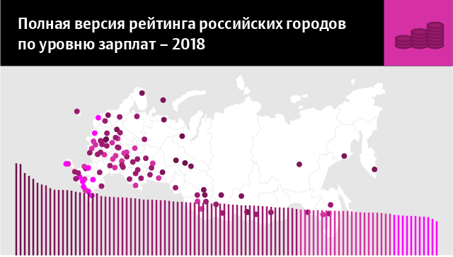 Полная версия рейтинга российских городов по уровню зарплат в 2018 году