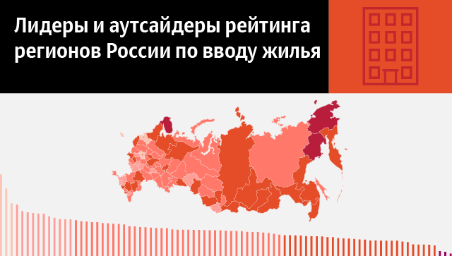 Лидеры и аутсайдеры рейтинга регионов России по вводу жилья