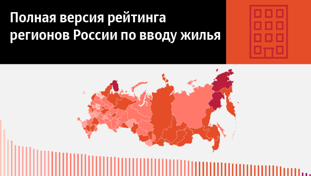 Полная версия рейтинга регионов России по вводу жилья