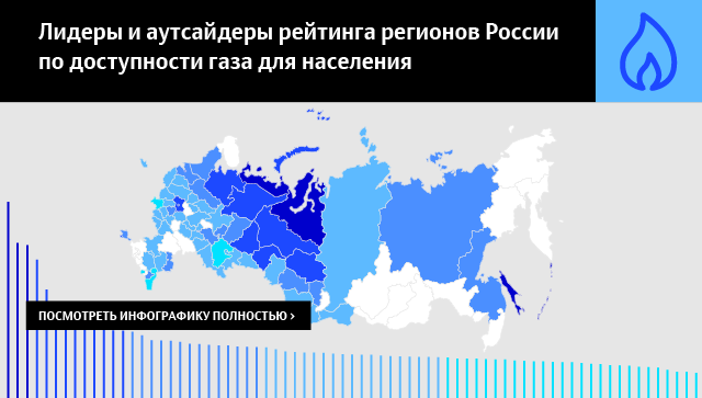 Лидеры и аутсайдеры рейтинга регионов России по доступности газа для населения