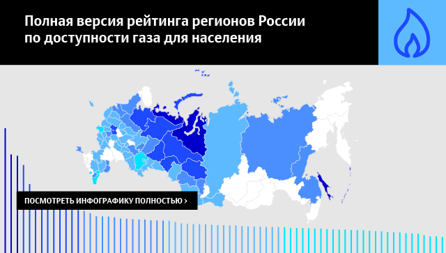 Полная версия рейтинга регионов России по доступности газа для населения