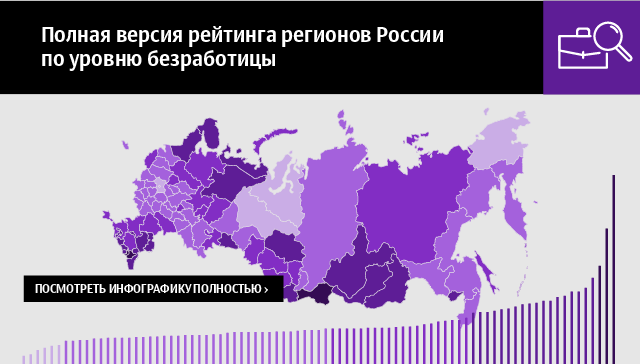 Полная версия рейтинга регионов России по уровню безработицы