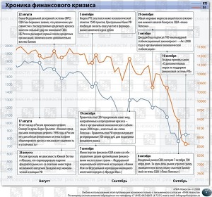 Кривая индексов