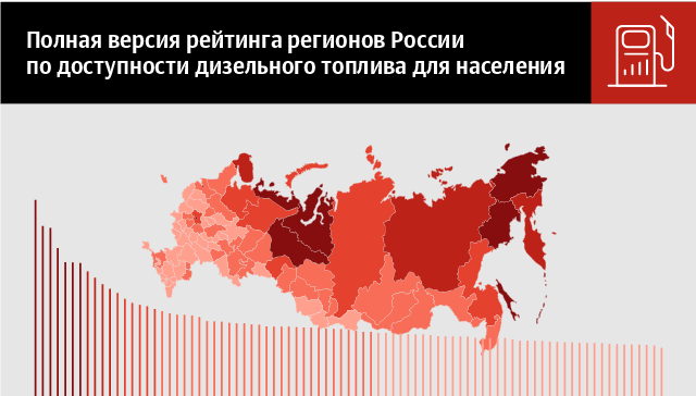Полная версия рейтинга регионов России по доступности дизельного топлива для населения