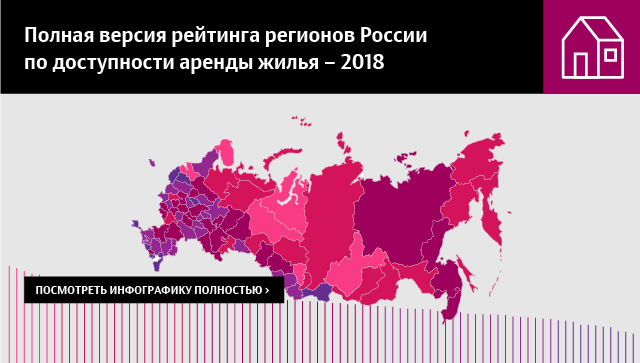 Рейтинг российских регионов по доступности аренды жилья