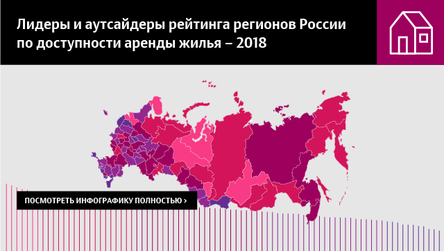 Лидеры и аутсайдеры рейтинга российских регионов по доступности аренды жилья