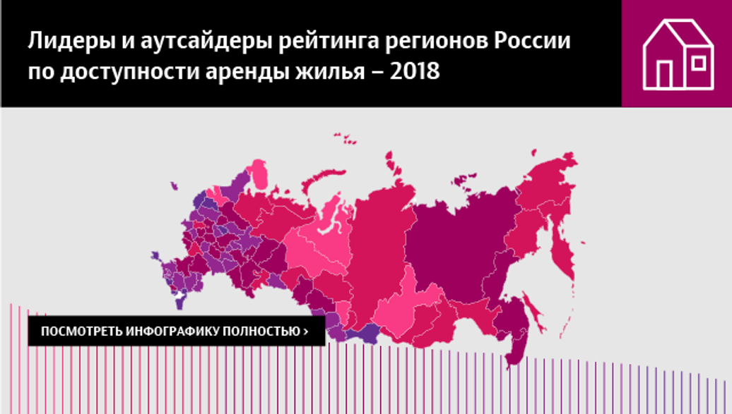 Нескольких регионов. Регион по доступности жилья в России. Регионы аутсайдеры России. Рейтинг лидеров России. Аренда жилья по регионам России.