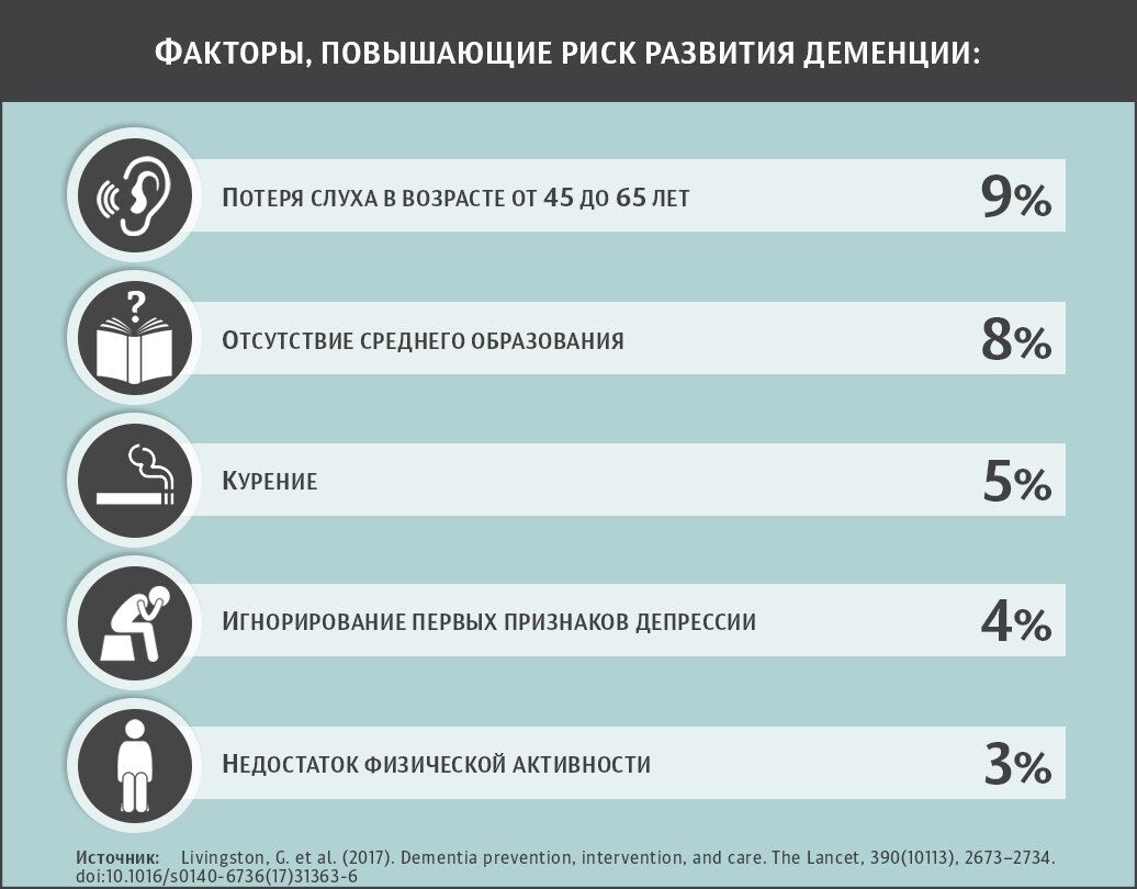 Факторы, повышающие риск развития деменции - РИА Новости, 1920, 26.02.2024