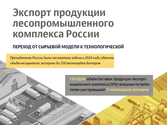 Экспорт продукции лесопромышленного комплекса