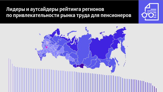 Лидеры и аутсайдеры рейтинга регионов по привлекательности рынка труда для пенсионеров – в инфографике Ria.ru.