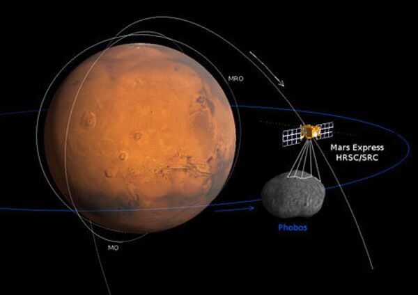 Схема пролета зонда Mars Express у спутника Марса Фобоса