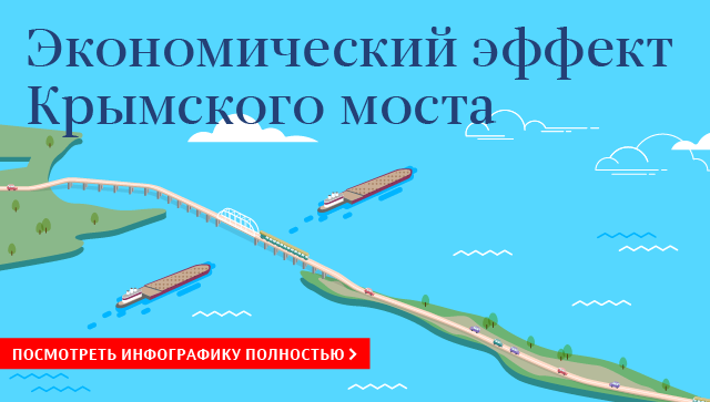 Экономический эффект Крымского моста