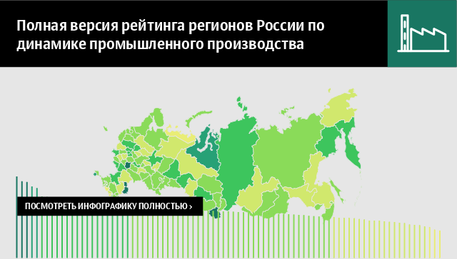 Полная версия рейтинга российских регионов по динамике промышленного производства