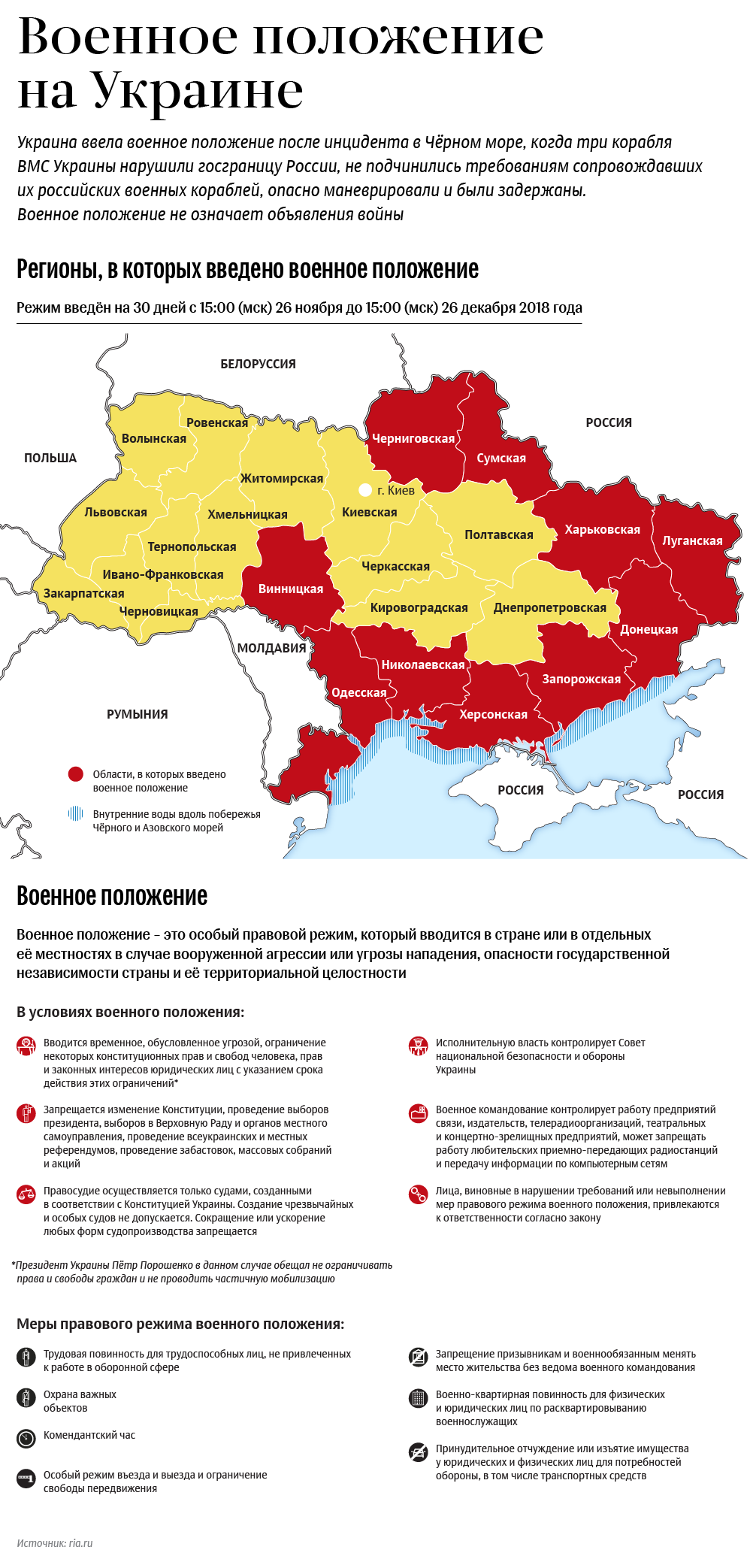 Военное положение на Украине