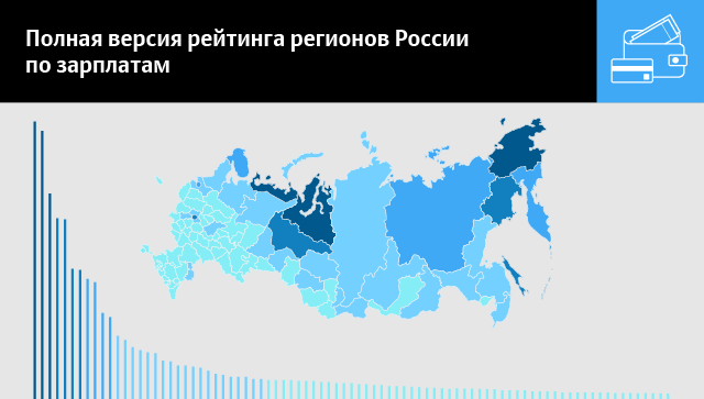 Полная версия рейтинга регионов России по зарплатам