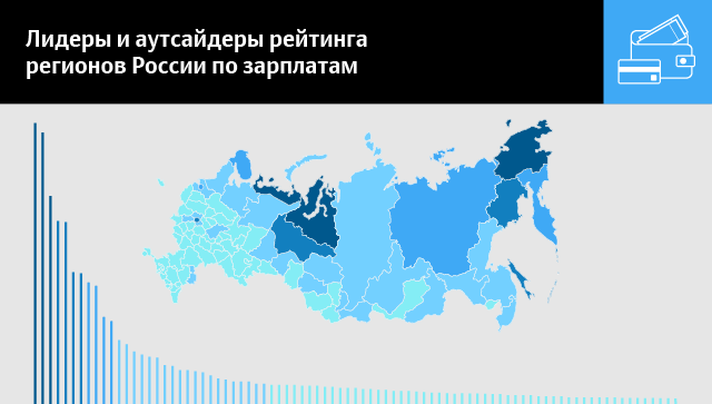 Лидеры и аутсайдеры рейтинга регионов России по зарплатам