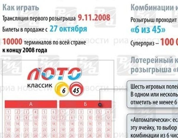 Всероссийская государственная лотерея Гослото. ИНФОграфика