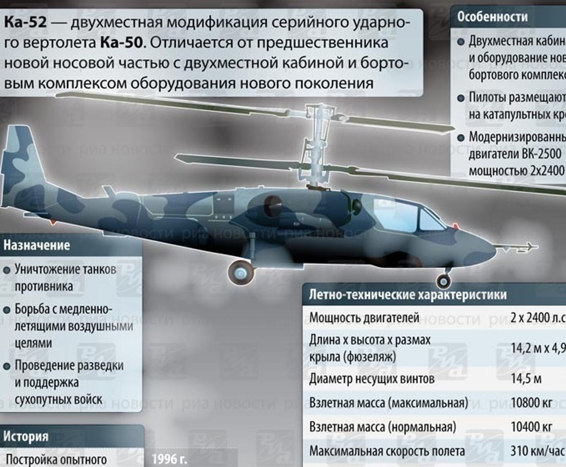 Аллигатор характеристики. К-52 Аллигатор характеристики технические. Ка-52 Аллигатор ТТХ. Аллигатор вертолет характеристики. Вертолет ка-52 "Аллигатор".