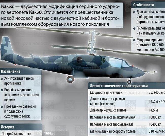 Ка-52 Аллигатор. ИНФОграфика