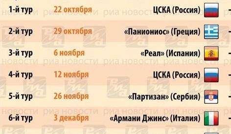 Расписание матчей ЦСКА в чемпионате Евролиги. ИНФОграфика
