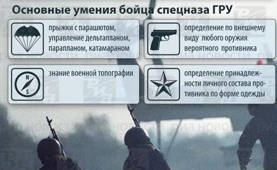 Спецназ вооруженных сил России. ИНФОграфика