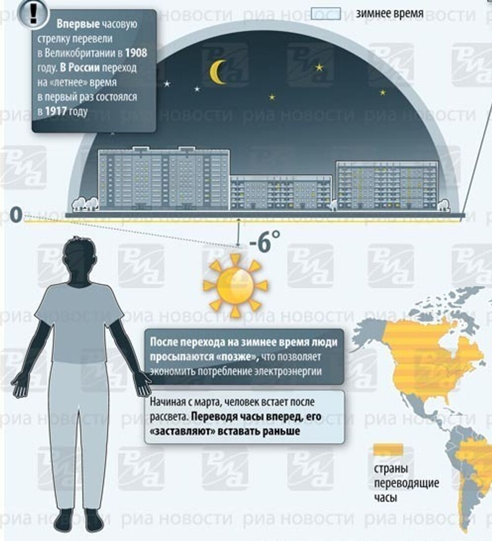 Когда переводят время в европе 2024