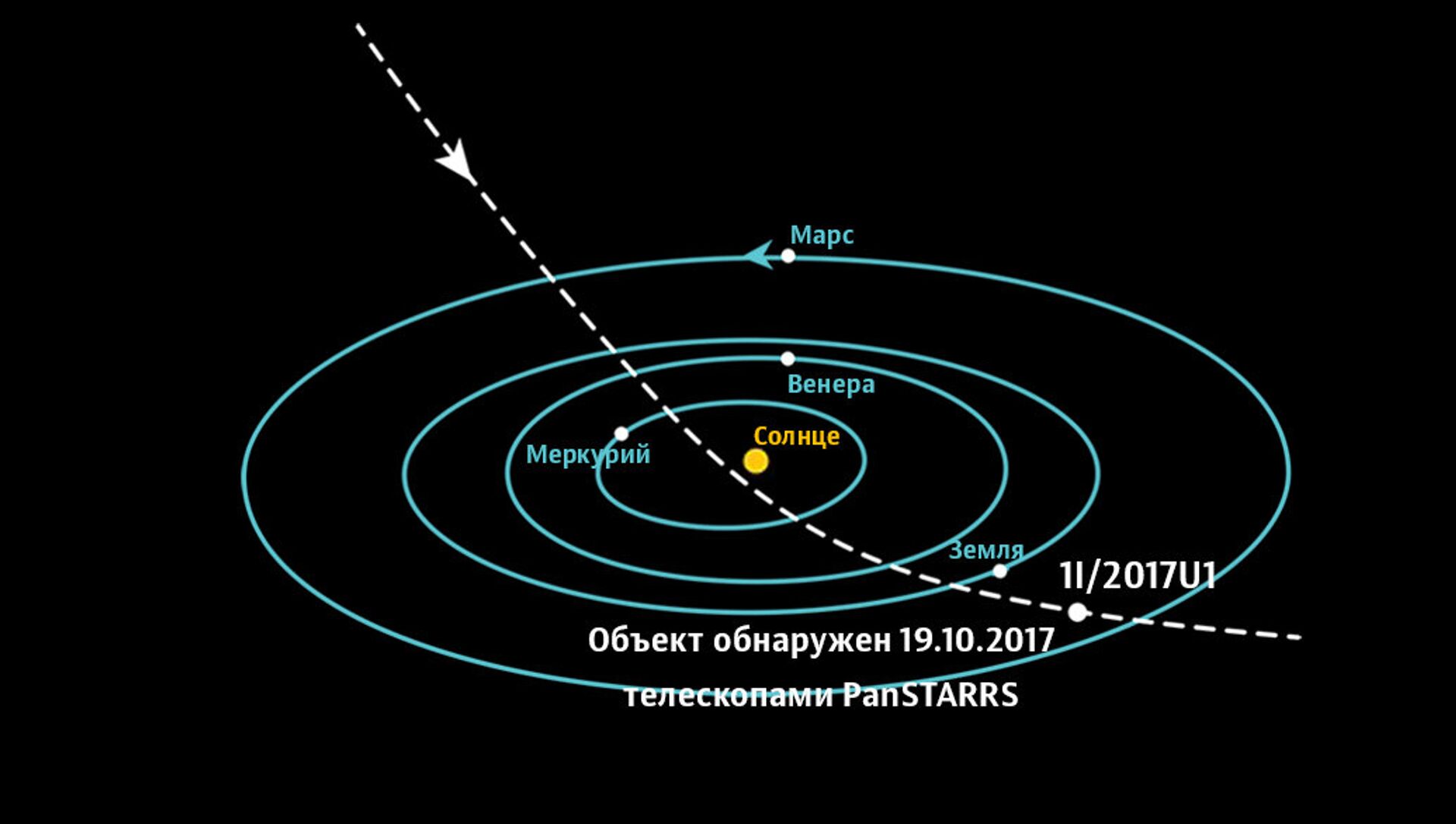 Траектория межзвездного объекта Оумуамуа - РИА Новости, 1920, 23.10.2020
