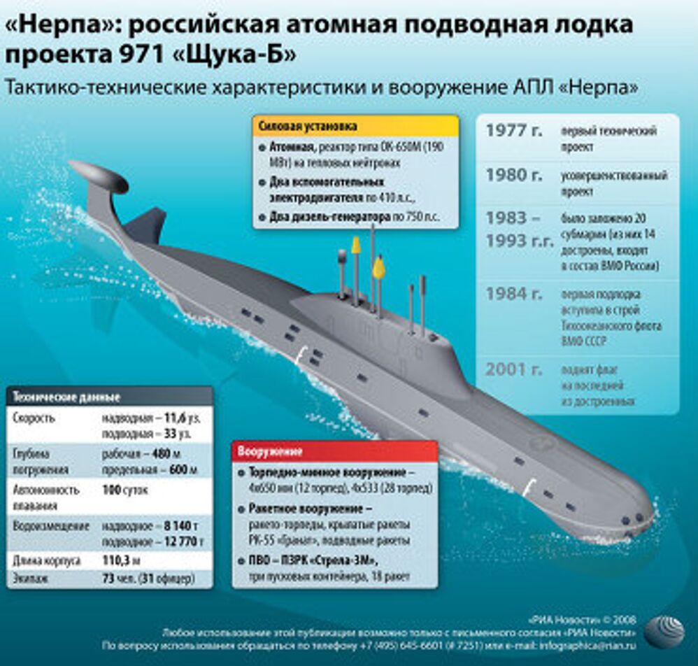 Апл состав. Подводные лодки проекта 971 «щука-б». Подводные лодки проекта 955 «Борей». Характеристика АПЛ проекта 971 щука-б. Атомная подлодка проекта 955 Борей вооружение.