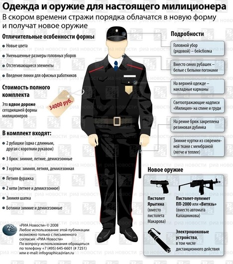 Новая форма для сотрудников милиции. Инфографика