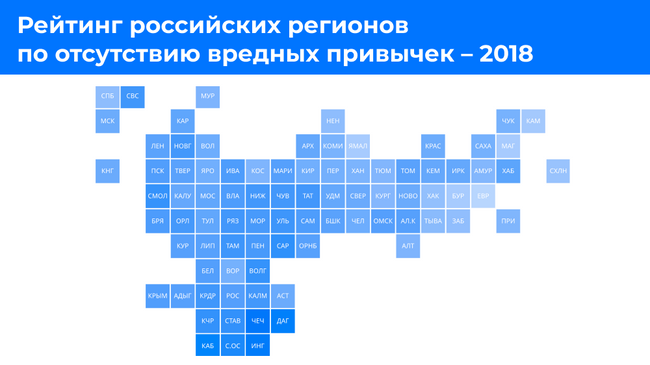 Рейтинг российских регионов по отсутствию вредных привычек