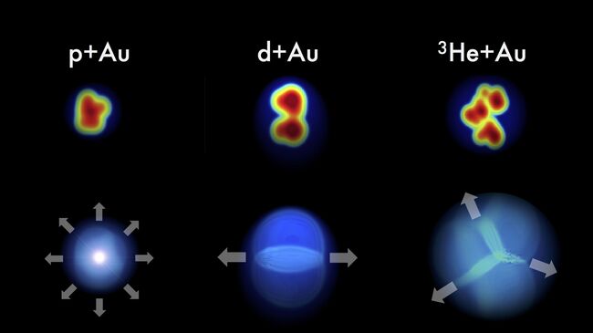 Капли кварково-глюонной плазмы, созданные на коллайдере RHIC