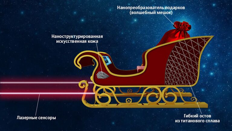 Сани Деда Мороза Сани Деда Мороза