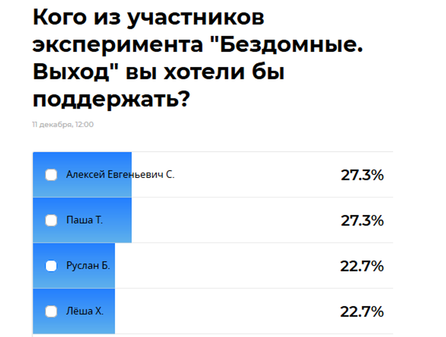 Четвертый этап голосования мультимедийного сериала «Бездомные. Выход»