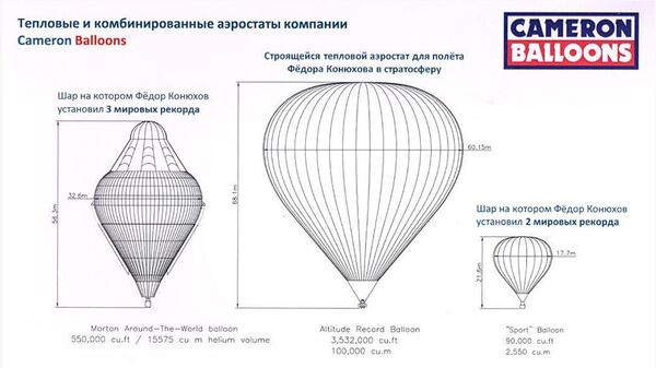 Схематичное изображение аэростатов на которых летал Федор Конюхов Схематичное изображение аэростатов на которых летал Федор Конюхов