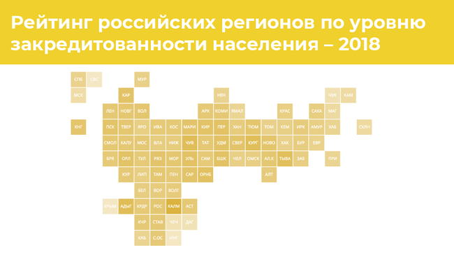 Рейтинг российских регионов по уровню закредитованности населения