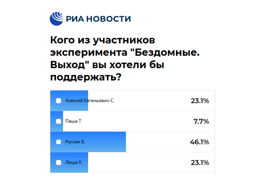 Результаты заключительного этапа голосования